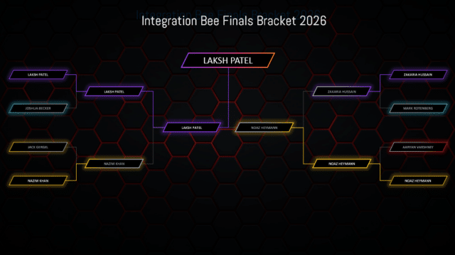 92 Competitors, 1 Champion: Integration Bee Delivers a Spectacular ...